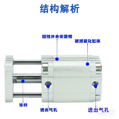 润岛气动薄型ACPD气缸25/