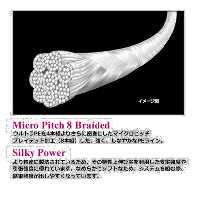 日本直邮 DUEL PE线硬核X8 200m 1.5
