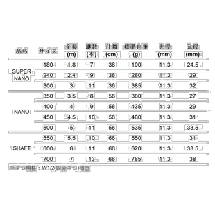 日本直邮Eitech Alpha 起落架轴 Nano 350