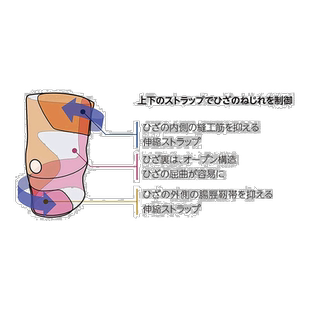 日本直邮Mueller 男女环绕式护膝护膝护膝护膝型左右使用 1件 MUE