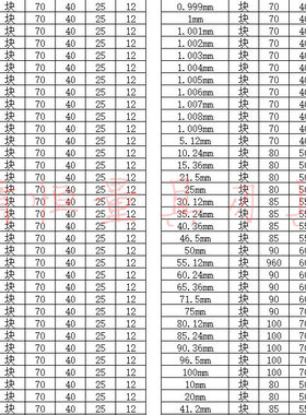 英寸量块 1 2 3 4 5 6 7 8 9 10 单个 散装 0/1/2/3级 哈工量