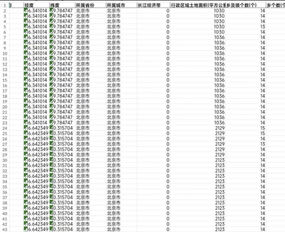 中国县域统计年鉴 县域数据库4.0版（平衡面板2000-2021年）