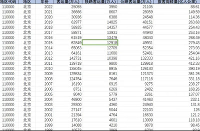 省级客运、货运量及周转量数据（1990-2022年）