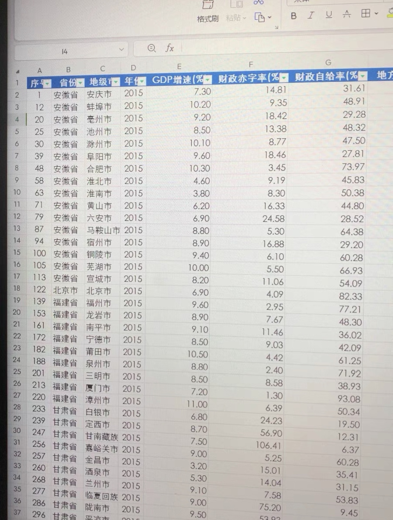 各地市级数据2015-2021，地级市地方债务余额，地方政府债务余额 商务/设计服务 设计素材/源文件 原图主图