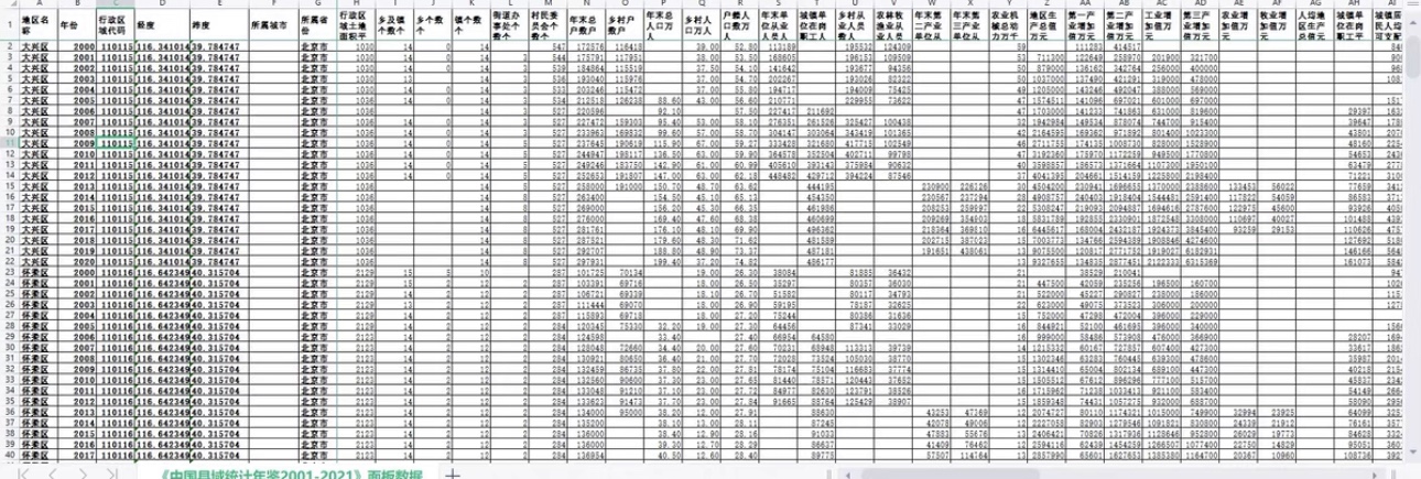 中国县域统计年鉴最新版4.0版本面板数据 含原始数据、线性插值 商务/设计服务 设计素材/源文件 原图主图