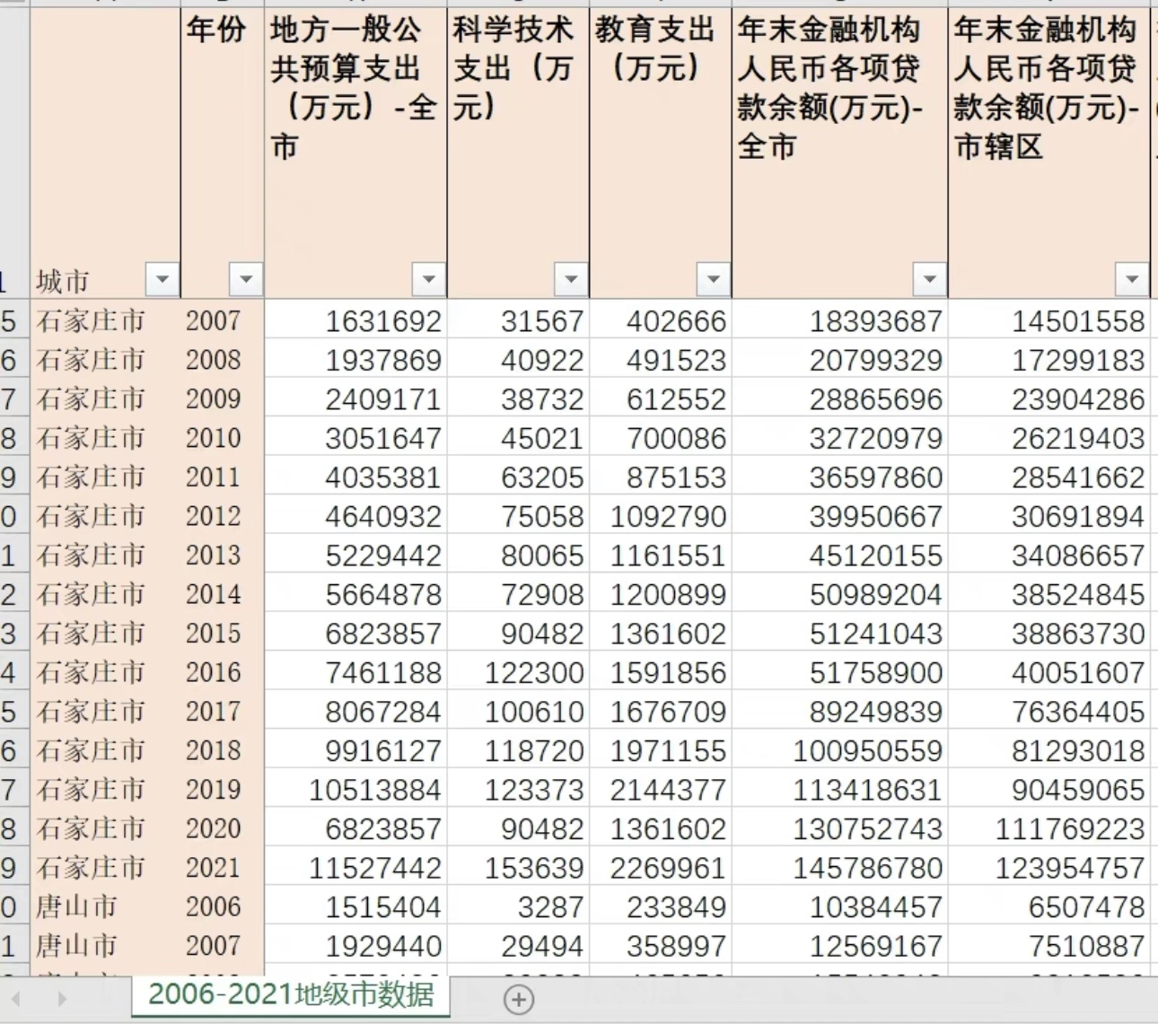 2021中国城市统计年鉴地级市数据2006-202120212022城市控制变量 商务/设计服务 设计素材/源文件 原图主图