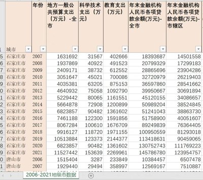 2021中国城市统计年鉴地级市数据2006-202120212022城市控制变量