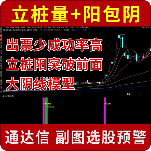 立桩量+阳包阴 出票少胜率高 立桩阳突破前面的大阴线通达信指标