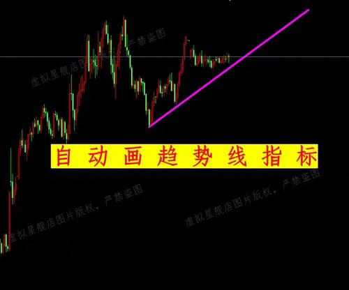自动画趋势线指标MT4平台黄金外汇专用量化指标趋势辅助指标