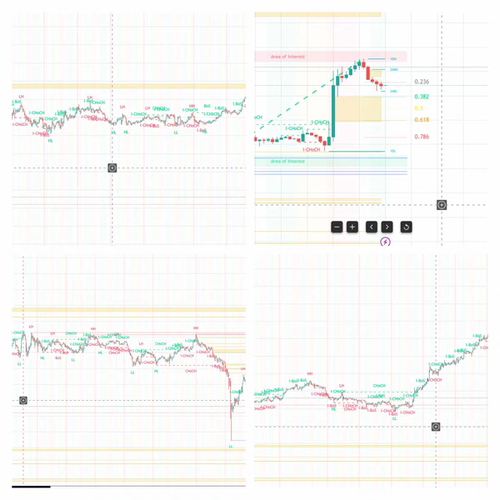 tradingview自动显示斐波那契支撑阻力指标