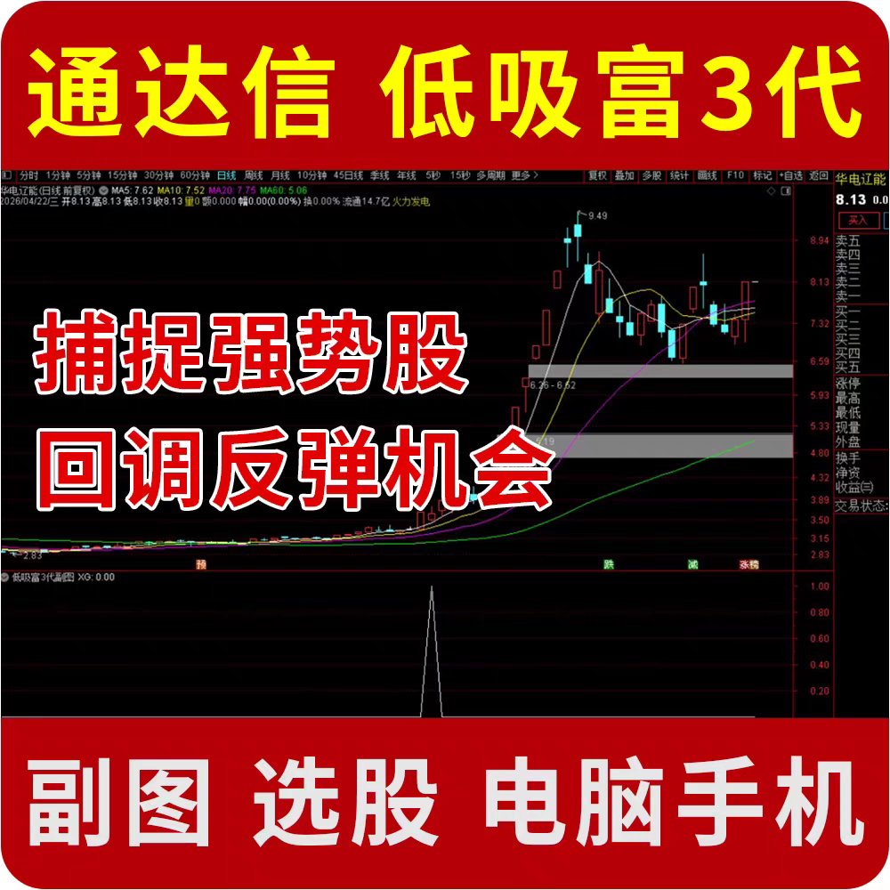 通达信强势股低吸买入指标公式 捕捉强势股回调反弹机会 电脑手机图片