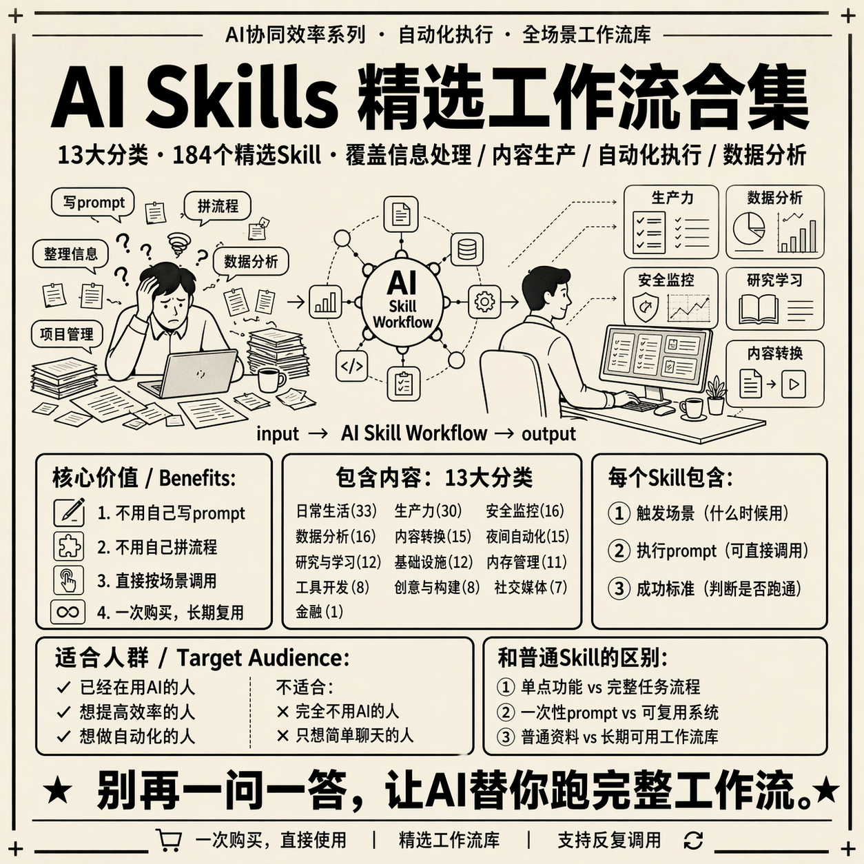 AI工作流184个Skill自动化合集