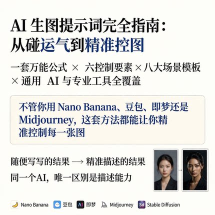 AI绘画提示词指南PPT 125页详解 多平台适配+变现路径 电子资料