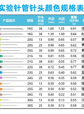13-38MM实验针管配套塑钢尖头针多规格配针头实验室直口尖头针
