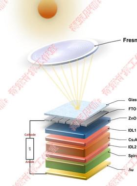 【承诺绝不倒卖 客户定制模型】太阳能电池 钙钛矿 Silvaco TCAD