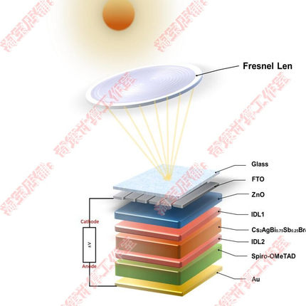 【承诺绝不倒卖 客户定制模型】太阳能电池 钙钛矿 Silvaco TCAD
