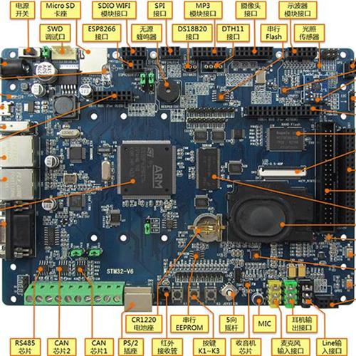 V6,STM32F429开发板,emWin COS FreeRTOS RTX DSP