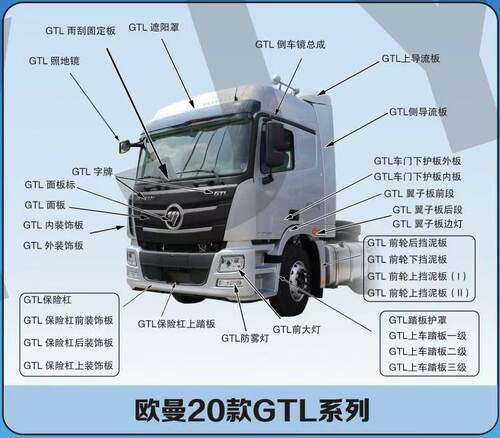 福田欧曼GTLLED前雾灯总成包角