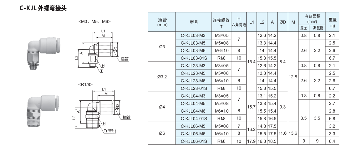 smc螺纹弯头气管微型快插