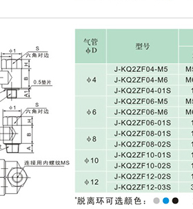 J&Y金业气动双头插管内外螺纹快速气管快插接头J-KQ2ZF12-03S