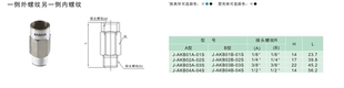 J&Y金業氣動螺紋接頭內外牙單向閥3 AKB03A 03S 03B 8螺紋J