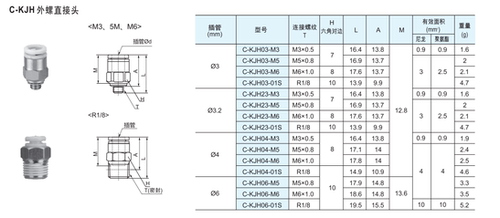螺纹气管微型接头快插