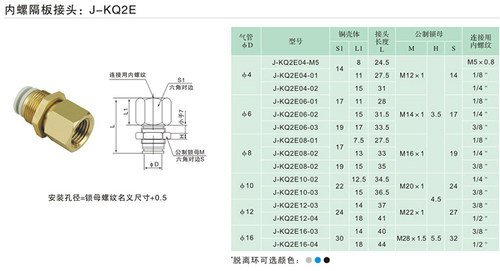 J&Y金业气动快插接头直通内牙螺纹穿板气管J-KQ2E08-01/02/03