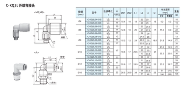 螺纹快插气管接头