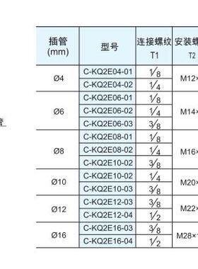 CKT气动直通内牙螺纹穿面板气管快插接头6MM KQ2E06-01/02/03