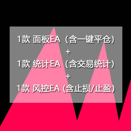 风控EA面板EA交易统计EA一件平仓强制止赢止损MT4外汇黄金原油EA