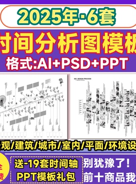 时间轴分析图模板高级风ai/psd/ppt历史Timeline设计作品集源文件