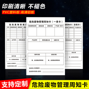 危险废物管理周知卡序号名称类别代码产生量年吨生产环节利用处置去向防护应急方案企业法人负责人签字标识卡