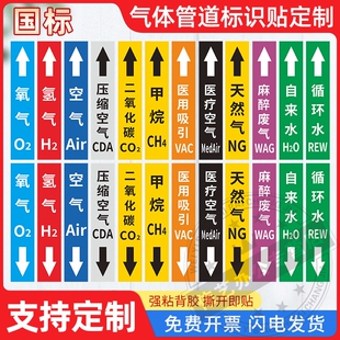 医用化工气体管道介质流向标识贴国标箭头色环指示贴氧气二氧化碳氨气氮气氩气压缩空气甲丙烷混合气定制贴纸