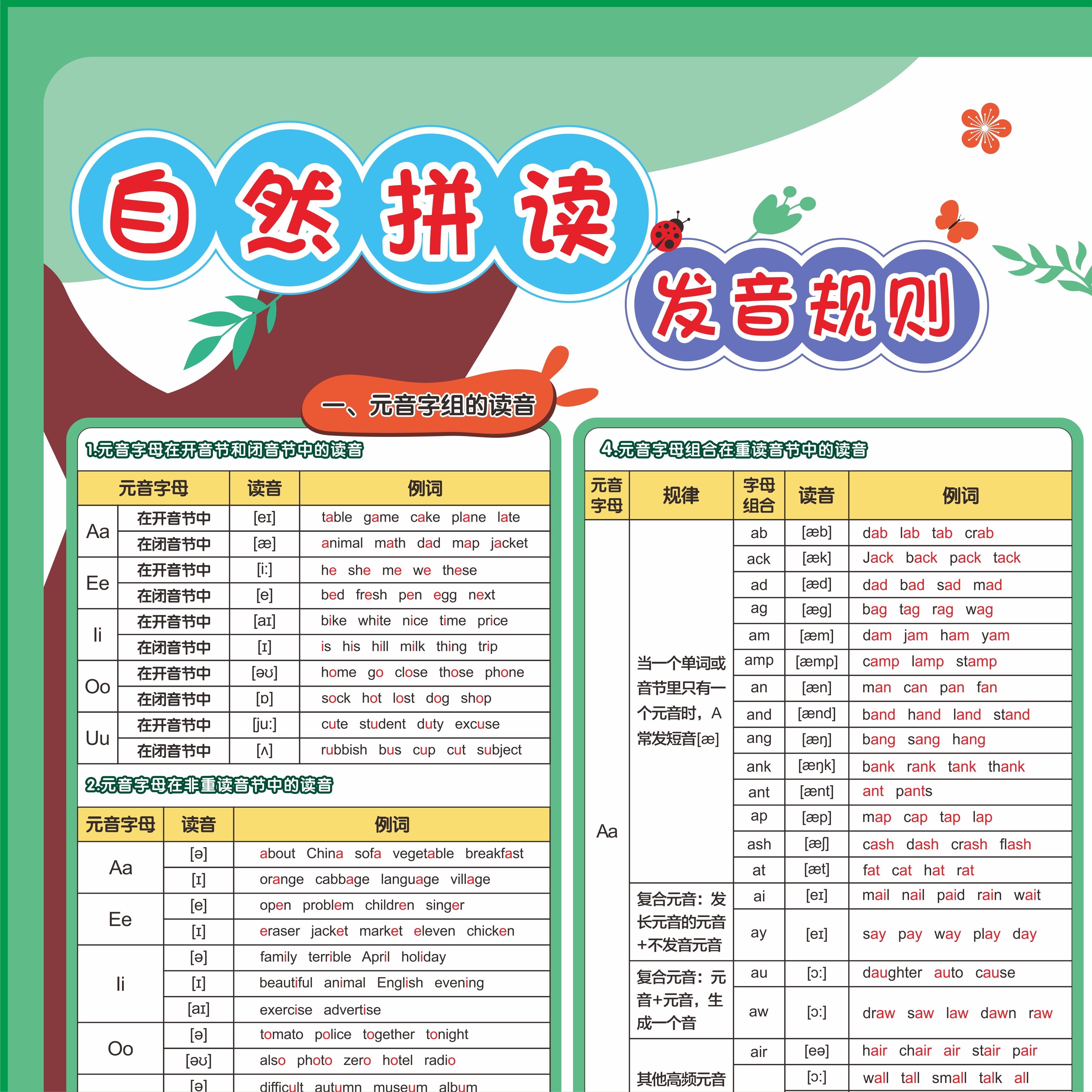 小学拼音自然拼读发音规则表和英语训练学习神器48个国际音标挂图