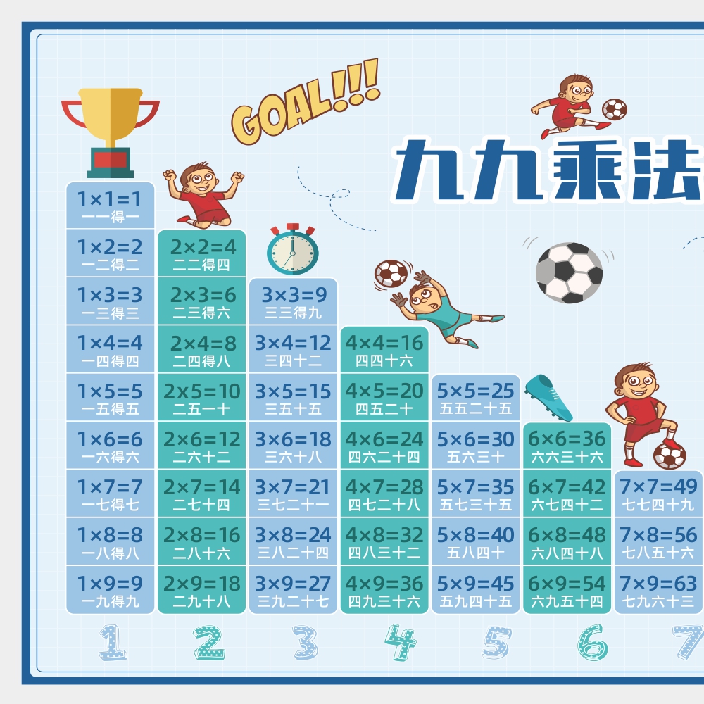 二年级99数学小学生乘法口诀表背诵神器墙贴大九九乘除法教具挂图