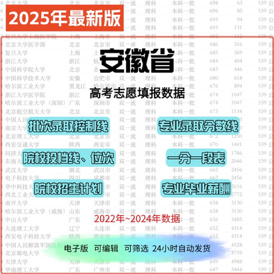 2025年安徽省高考志愿填报数据专业分数线投档线分数线电子Excel