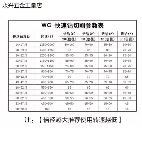 U钻2/3/4/5D倍WC678901