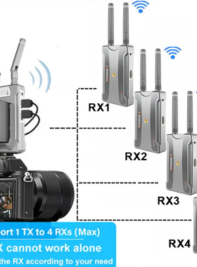 Wireless HDMI Camera Live Streaming PS4 PC   TV Can Battery