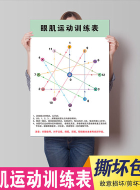 眼肌运动训练图儿童软装墙贴