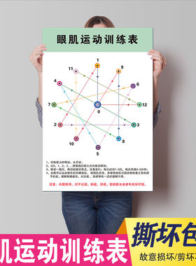眼肌运动训练图儿童软装墙贴