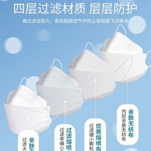 成人KN95鱼型3D立体防护口罩四层熔喷布防寒不沾口红