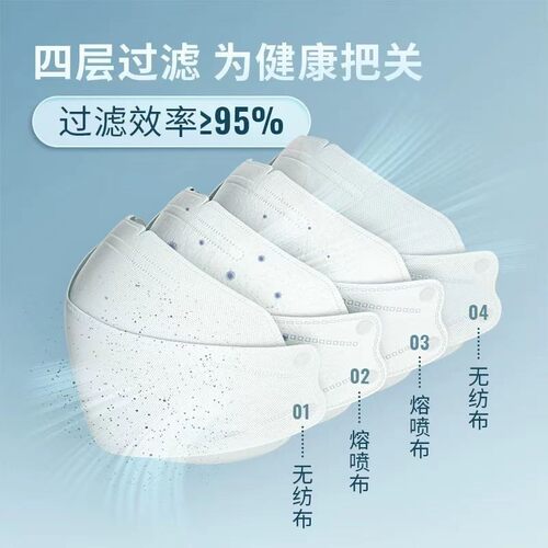 鱼型KN95口罩独立包装鱼嘴型高颜值柳叶型3D立体成人口罩正品新款