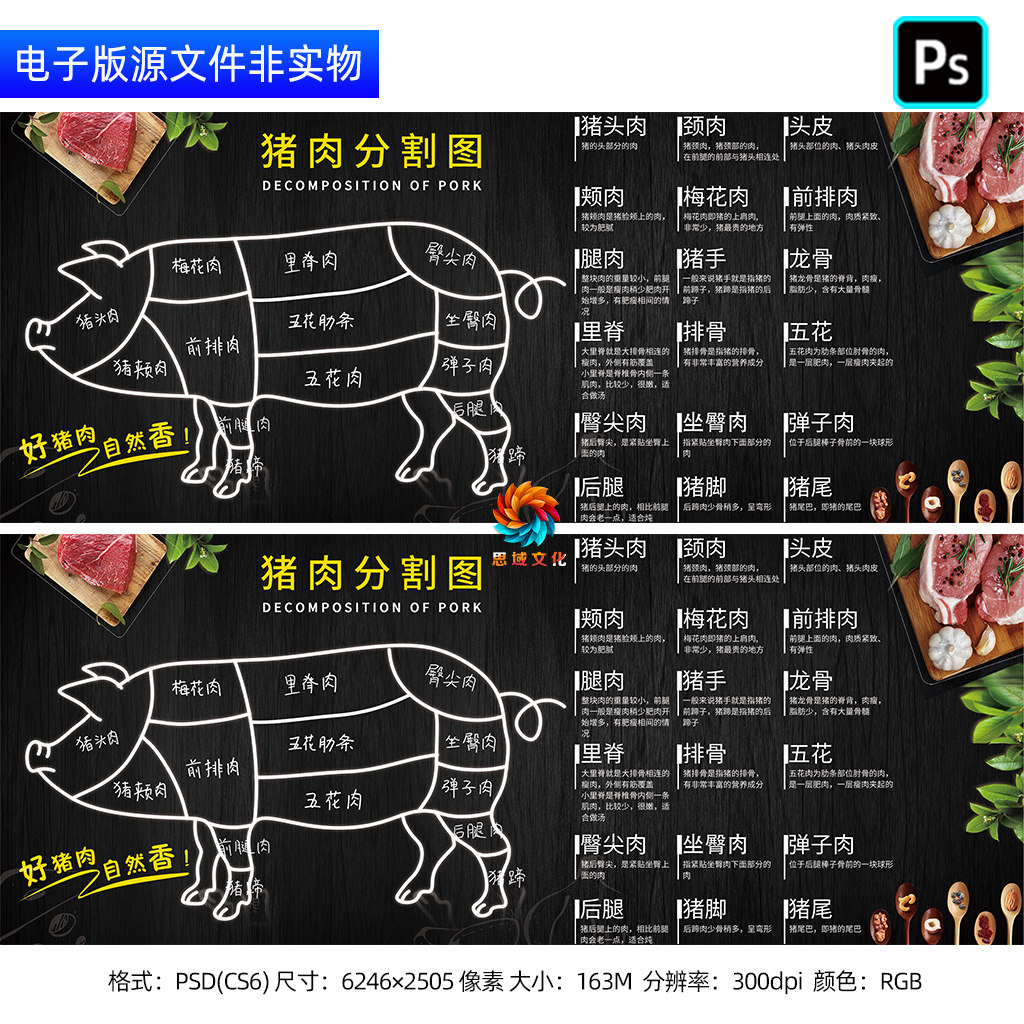 猪肉分割图展板海报猪肉各部位解说看板猪肉店招牌灯箱形象墙素材