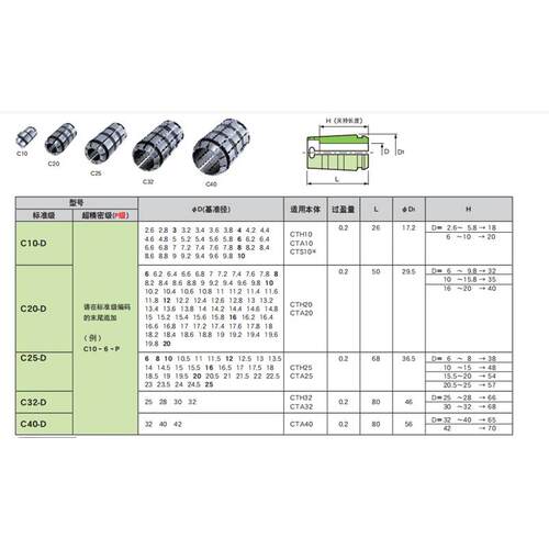 C32-32 30 28 25日本MST恩司迪螺帽筒夹刀柄 筒夹现货销售 需询价