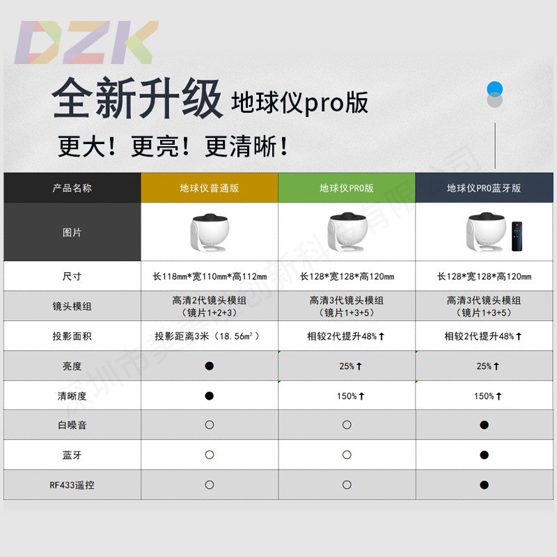 跨境2025新款地球仪Pro星空灯 氛围感卧室夜灯 带蓝牙星空投影n6