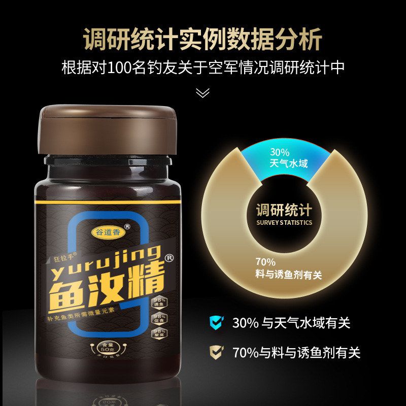 谷道香 鱼汝精钓鱼小药诱鱼剂 鱼饵料鲤鱼草鱼黑坑野钓鱼饵