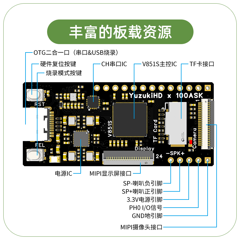 柚木PI高性能嵌入式Linux AI开发板自带NPU算力 V851s芯片-封面