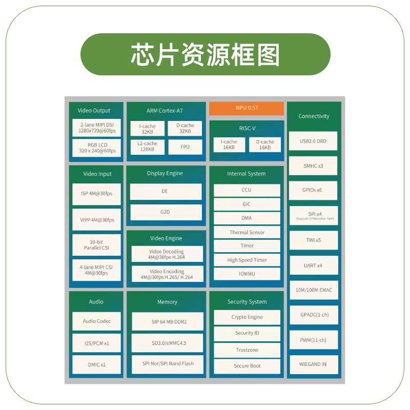 柚木PI高性能嵌入式Linux AI开发板自带NPU算力 V851s芯片