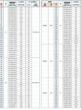 矩形弹簧 中压缩量 材质：SWOSC-V相当 EKWS-D26