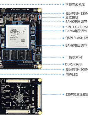 [璞致出品]FPGA核心板 Kintex7  7K325T K7325T K7410T PCIE